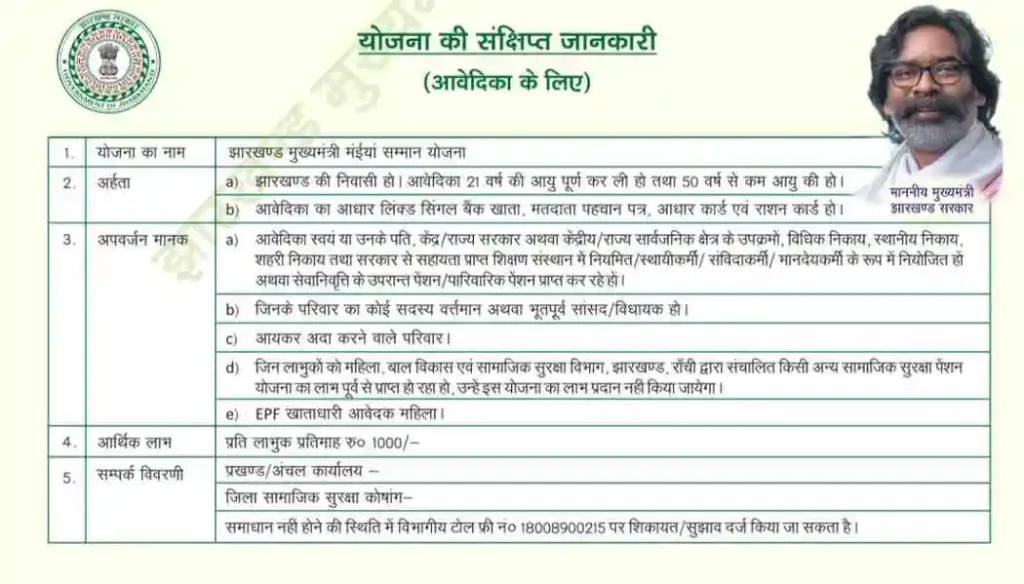 Mukhyamantri Maiya Samman Yojana Jharkhand